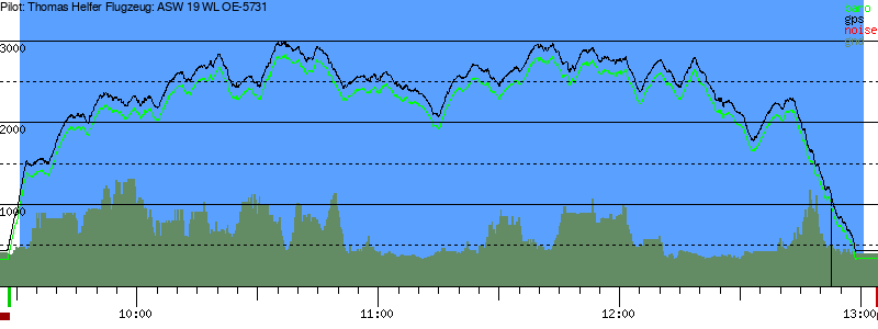 Barometer